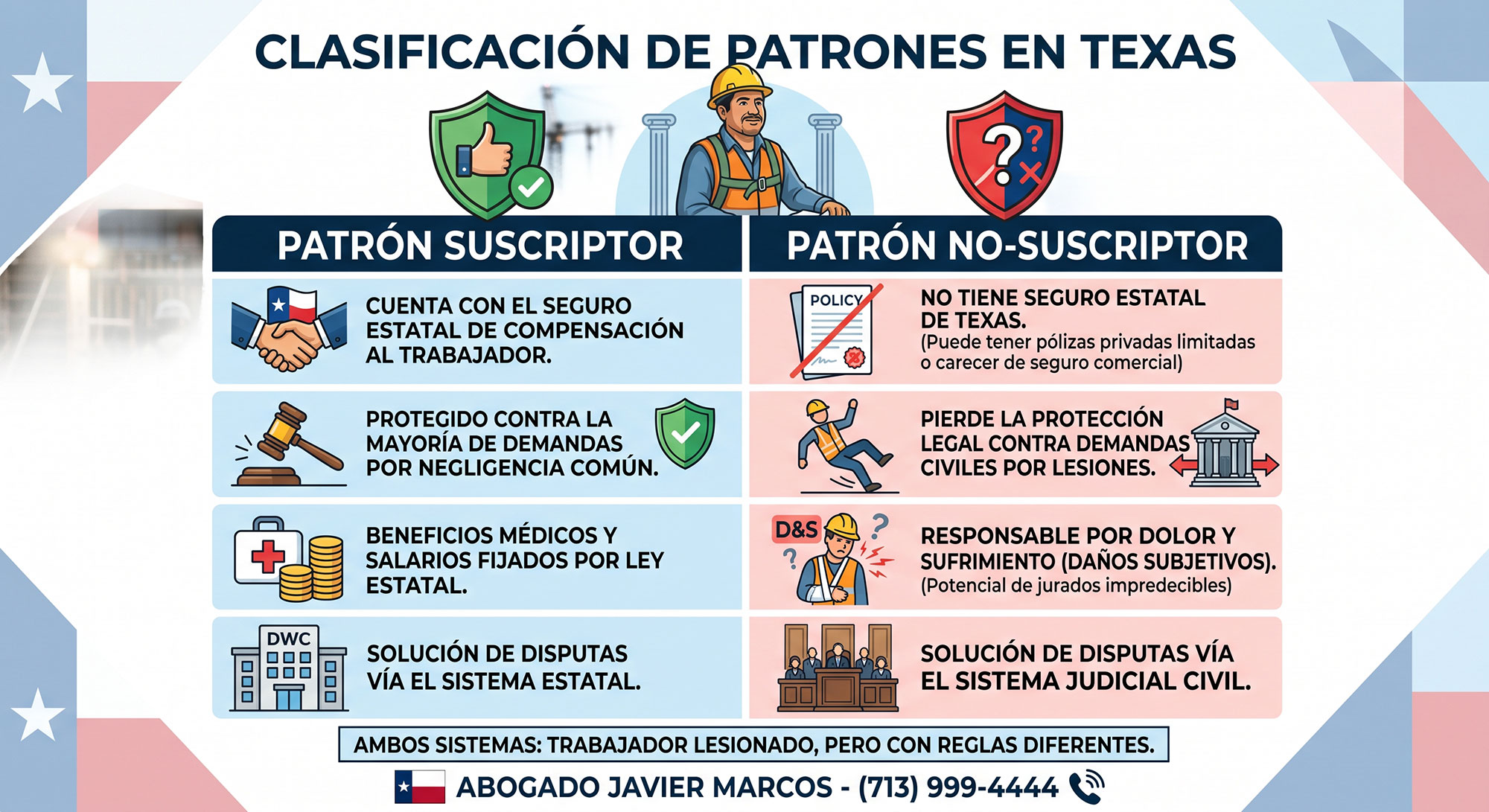 CLASIFICACIÓN DE PATRONES EN TEXAS
